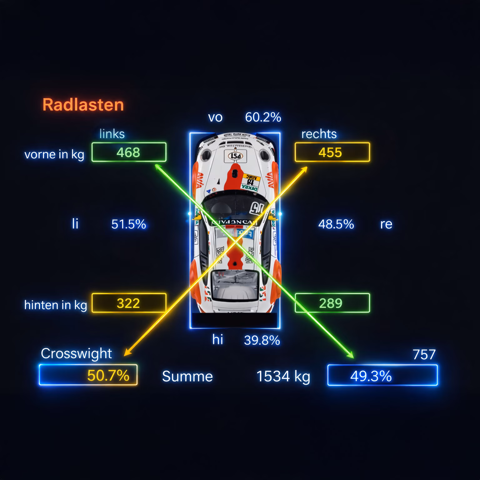 Radsturz Detail positiv negativ Achsvermessung